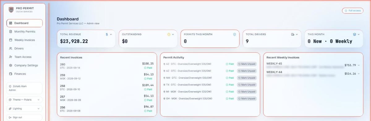 Permit invoicing dashboard: revenue, recent invoices and permit activity
